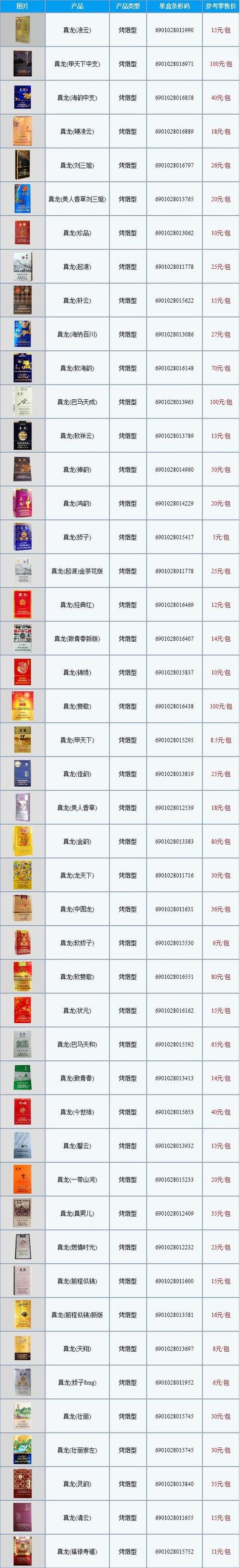 揭秘高档香烟香烟香烟品牌，多少价位才算高档香烟香烟？|进口香烟网