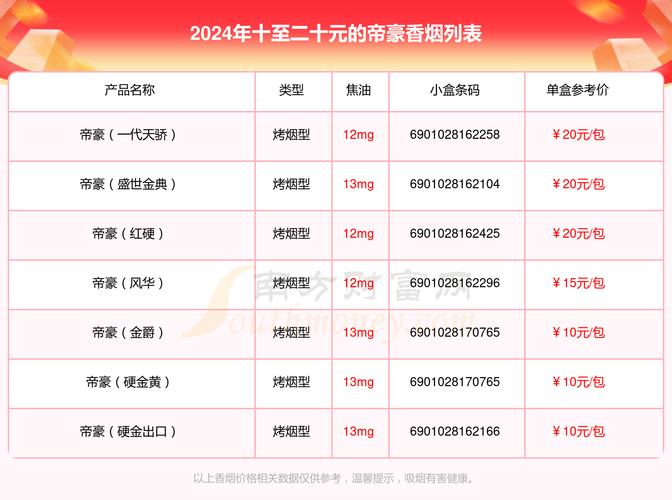 高档香烟香烟香烟价格多少钱一盒|高档香烟香烟香烟标准是多少